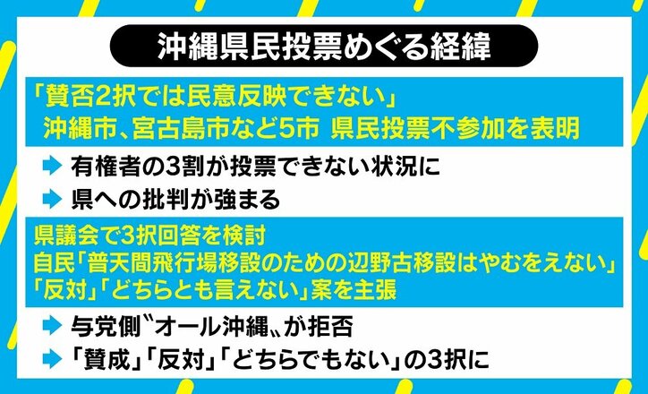 沖縄県民投票、“拒否された自民提案3択案”の2つの危険性