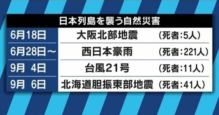 悲惨さ に偏りすぎる映像 災害現場で繰り返されるテレビ報道の問題点とは 国内 Abema Times