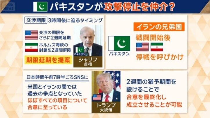 パキスタンが期限延期を提案