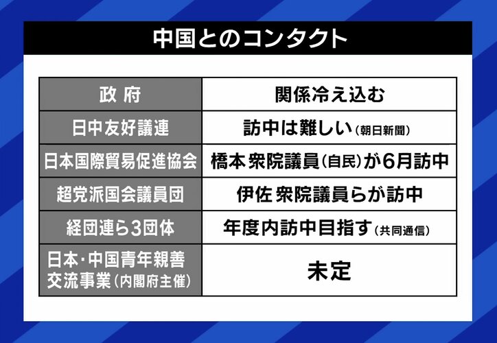 各セクションで中国とのコンタクトが模索されている