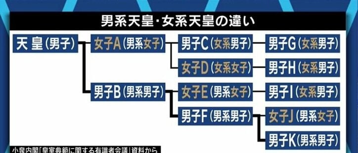 女系天皇を認めればシステムが壊れる 有識者会議に参加の八木秀次教授に聞く 男系継承 が1700年続いた理由 国内 Abema Times