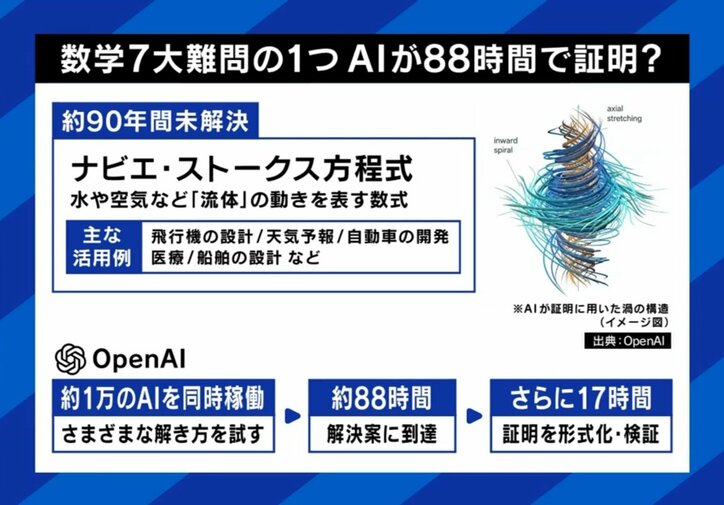 数学界の超難問