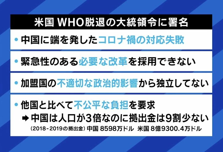 トランプ大統領とWHOの対立