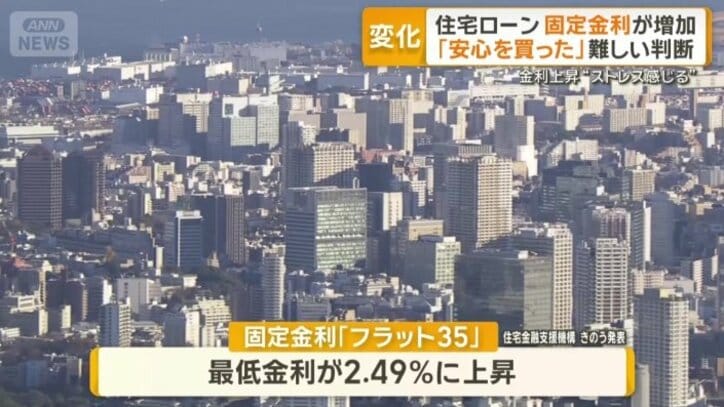 「フラット35」の最低金利が2.49%に上昇
