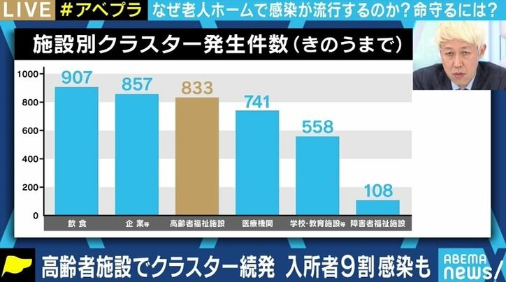 「もしかして、と思った時には発生していた」「職員も次々といなくなっていく…」クラスター発生で入所者9割以上の感染を経験した介護施設の体験談
