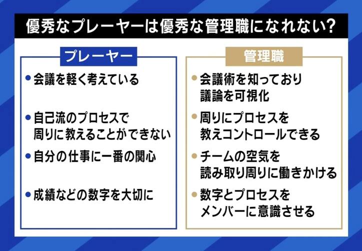 【写真・画像】部下の大半が一斉退職…「振り向いたら誰もいなかった」 “毒上司→いい上司”になるためには？ 夏野剛氏「気づきを与えることが大事」　4枚目