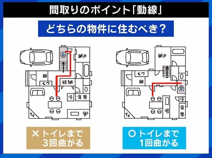 子ども部屋は必要？ 巣立った後の使い道は？「間取り」ポイントは“DNKS” とは 専門家が解説