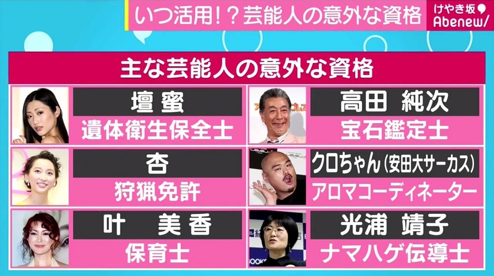 壇蜜 遺体衛生保全士 光浦靖子 ナマハゲ伝導師 意外な資格を持つ芸能人 話題 Abema Times