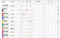 小倉競輪2日目・10Rの出走表