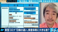 収束ムード漂う韓国と長期化叫ばれる日本 検査体制が明暗を分けたか