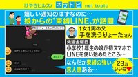 娘からの“束縛”LINEは今だけ…？