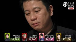 最後まで貫いた園田賢の麻雀 レギュラーシーズン最終戦で逆転トップ「がむしゃらに行く姿勢を見せたかった」／麻雀・Mリーグ