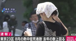 東京23区の熱中症死者148人 去年を上回る
