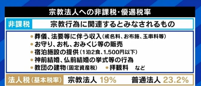 「安倍元総理よりももっと濃密に付き合っている政治家もいる」旧統一教会と政治の関わり、背景に選挙運動か 7枚目