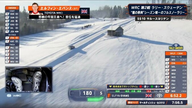 異次元の超加速…世界最速のGRヤリス、“20秒間踏みっぱなし”の大激走 超一流の足元にカメラも熱視線 3枚目