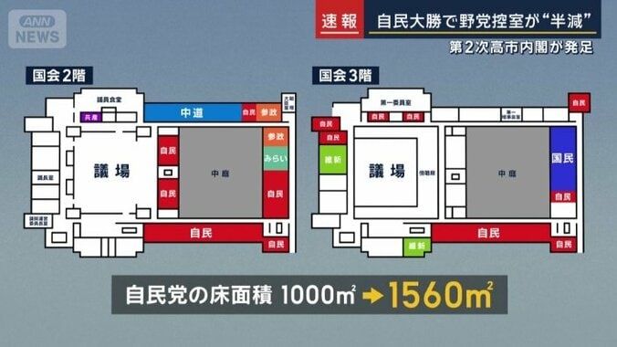 一変した国会の“中”の景色