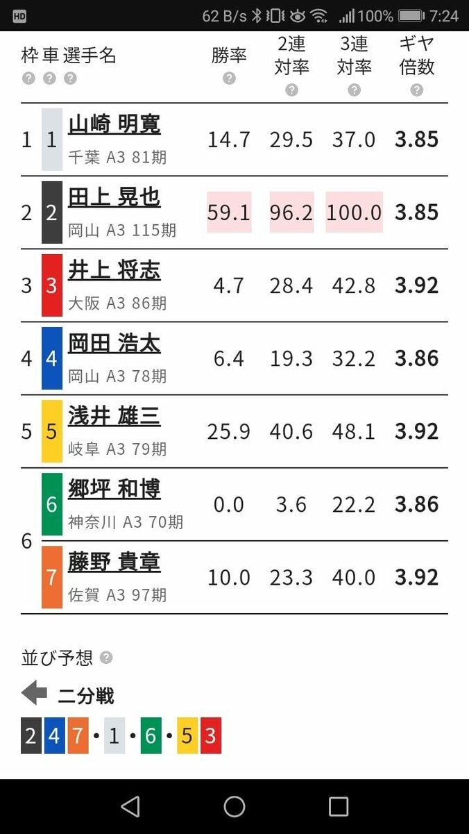 自信度「★★★」のミッドナイト競輪を狙え！／ハギのスマホで競輪チャレンジ#20 1枚目