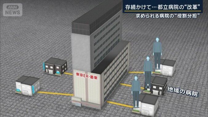 経営としても成り立つ仕組み