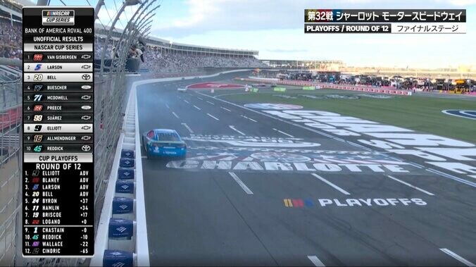 ウソだろ…全米熱狂レース「バックでゴール」の劇的結末 「凄い画だ」「とんでもないドラマ」放送席も思わず興奮 5枚目