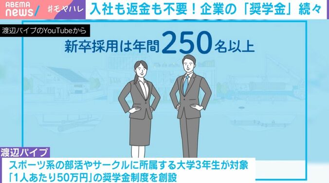 渡辺パイプ「スポーツ奨学金」