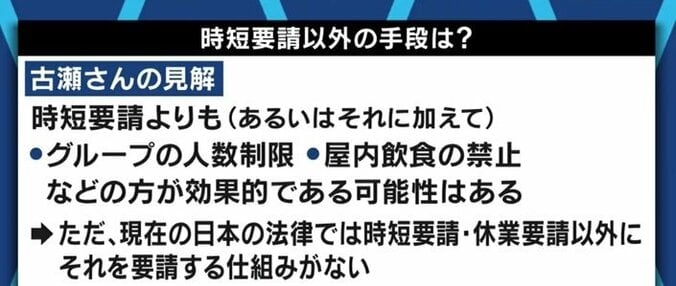 「入店者数の制限でも効果は見込めるが…」現行制度では酒類禁止や時短・休業で頑張るしかない? 4枚目