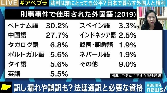 外国人が公平な裁きを受けるための膨大な事前準備、そしてミスの許されない現場…減少する「法廷通訳人」たちの苦労 2枚目