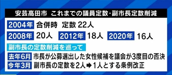 「地方紙などが実態をきちんと伝えていない」「これは市民に対する問題提起でもある」“議員定数半減”を提案した石丸伸二・安芸高田市長の狙いとは 9枚目