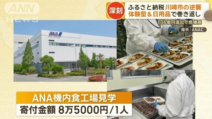 ANA機内食工場見学