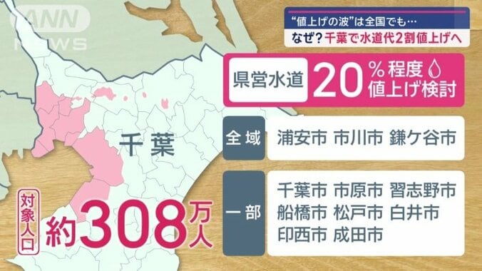 およそ308万人に影響が