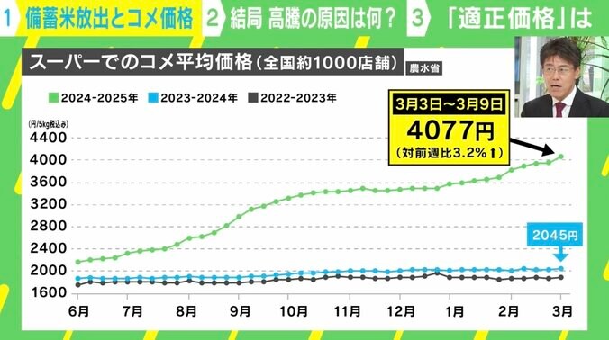 【写真・画像】専門家「コメの適正価格は5キロ3300円」その根拠は？ 「米がパンより高い」の是非　1枚目