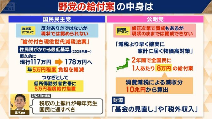国民民主党・公明党それぞれの給付案
