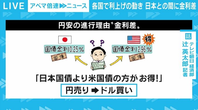 急激な円安進行、企業は地道な取り組み 日銀が「為替についてはまったく何もしない」わけは 2枚目