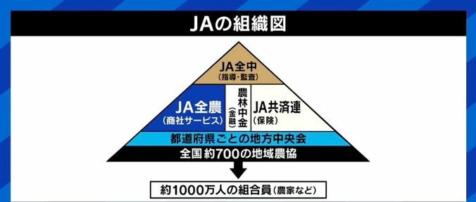 “厳しい規格”がストレスになり離脱、一方で「必要だ」という農家も JAのそもそも、メリット・デメリットとは？ 7枚目