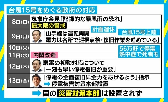 停電続く千葉・鋸南町「家に帰りたい」住民の不安 報道の“初動”はなぜ遅れたのか 4枚目