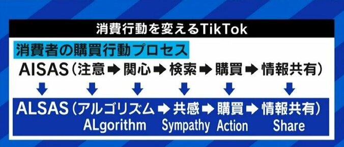 クリエイターへの広告収益分配サービスでTikTokが“YouTube化”? 支持されてきた独自のUXが損なわれる懸念も 3枚目