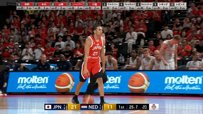 河村勇輝と夢のツーガードも？ 逸材PGの“爆速３秒カウンター”が脚光！「幻の左が炸裂」「本当に最高すぎん？」ハーパージュニアがスティールから独走 5枚目