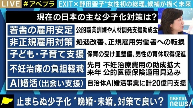 「法律婚でなければ不妊治療の助成も受けられない。そういう“縛り”を無くしていきたい」野田聖子議員が語る少子高齢化・男女共同参画（1） 7枚目