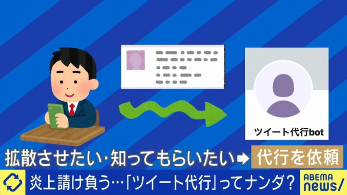 ツイート代行botの仕組み
