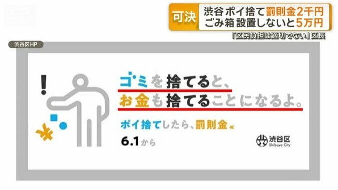 来年6月からポイ捨てで罰則金2000円を徴収する渋谷区
