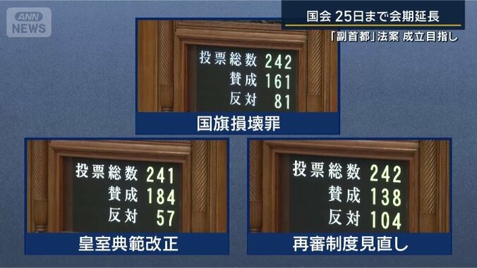 3つの法案