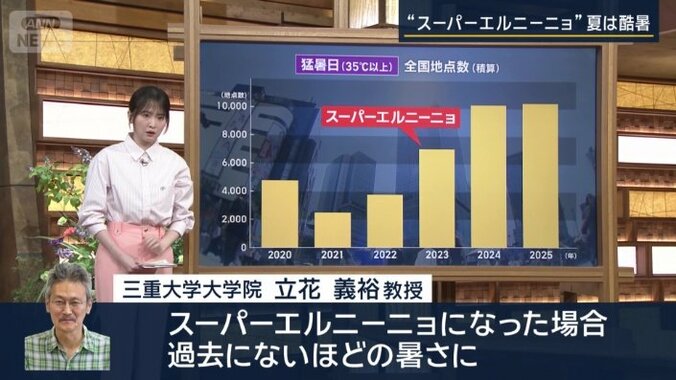 三重大学大学院　立花義裕教授