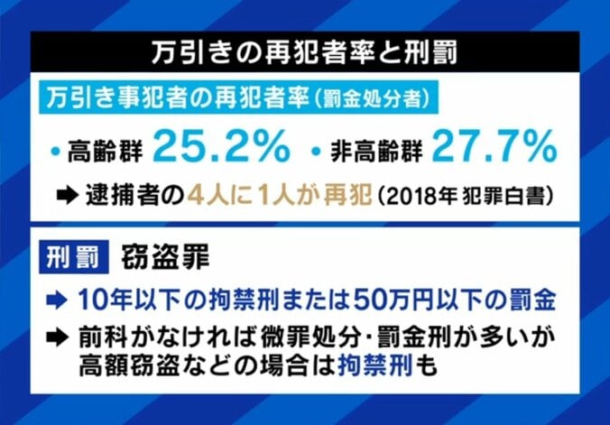 万引きしたらどうなる？再犯率と刑罰