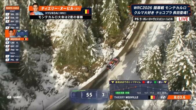 世界ラリー、豪快スライドも“ギリ修整”の神業 アウト側には観衆の姿「沸いたでしょうね」最高の見せ場に「完璧やん！」 4枚目