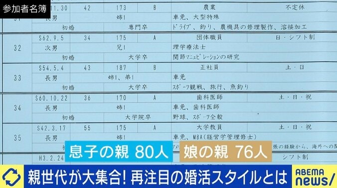 娘のために8年“代理婚活”「少しでも出会いの場を」 親同士が先に“意気投合”するメリットも？ 2枚目