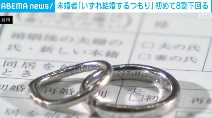 指輪（資料）