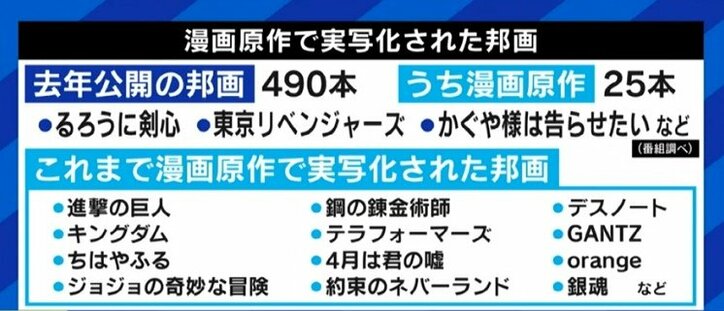『ゴールデンカムイ』実写化にファンからも不安の声…漫画原作と製作委員会方式に頼らざるを得ない日本映画界 1枚目