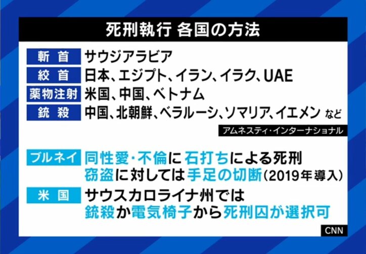 死刑執行 各国の方法