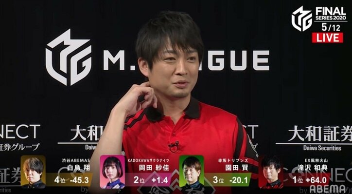 ヒーロー雀士・滝沢和典、ファイナル2連勝！ピンチにこそ輝く強さに解説者も「まさに王道」／麻雀・Mリーグ