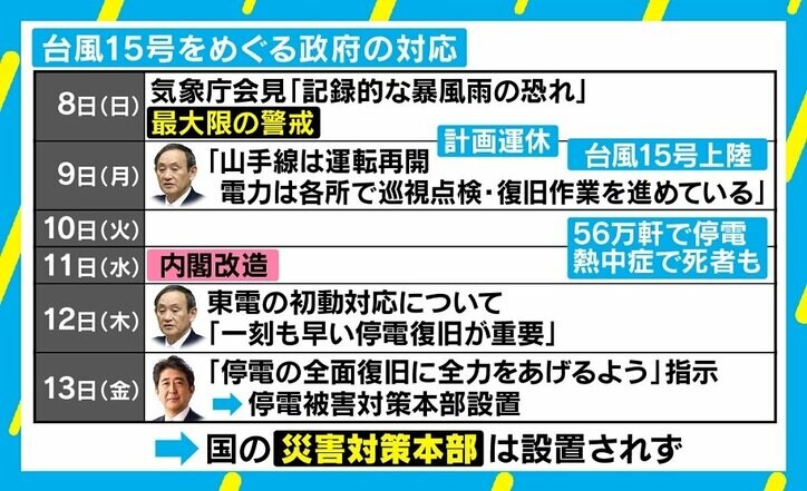 停電続く千葉・鋸南町「家に帰りたい」住民の不安 報道の“初動”はなぜ遅れたのか