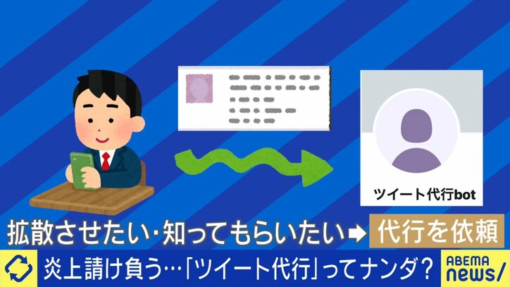 ツイート代行botの仕組み